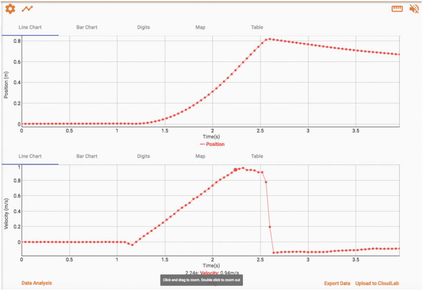 data charts