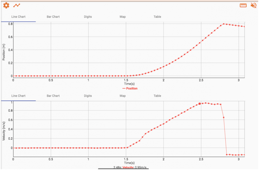 data charts
